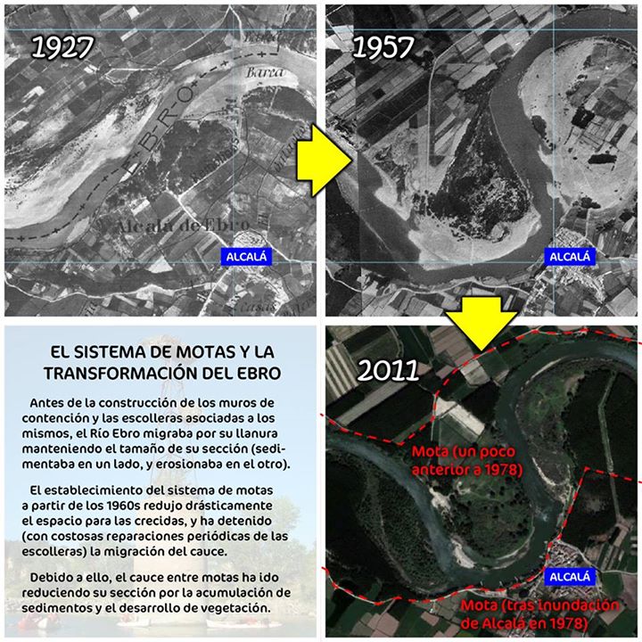 Esquema migración natural vs.encauzamiento del Ebro